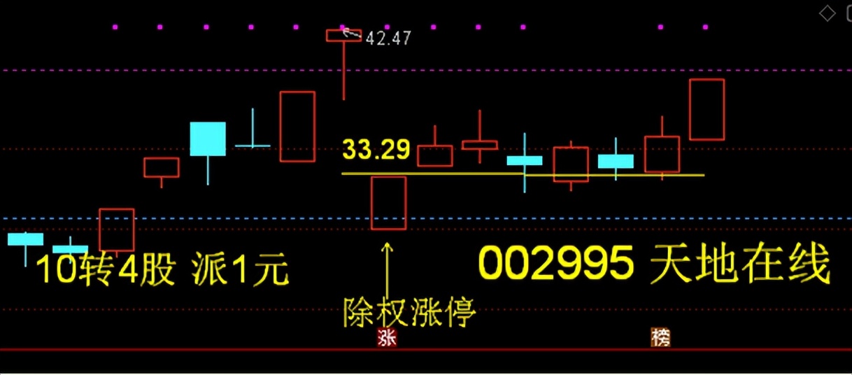 天地在线股票明天走势分析,天地在线涨停原因