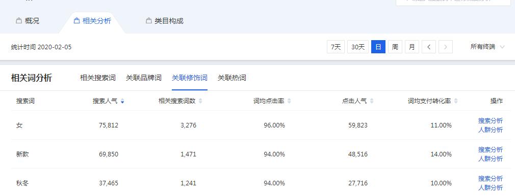 吸引力最强的抖音爆款标题怎么写,非标品爆款商品标题优化