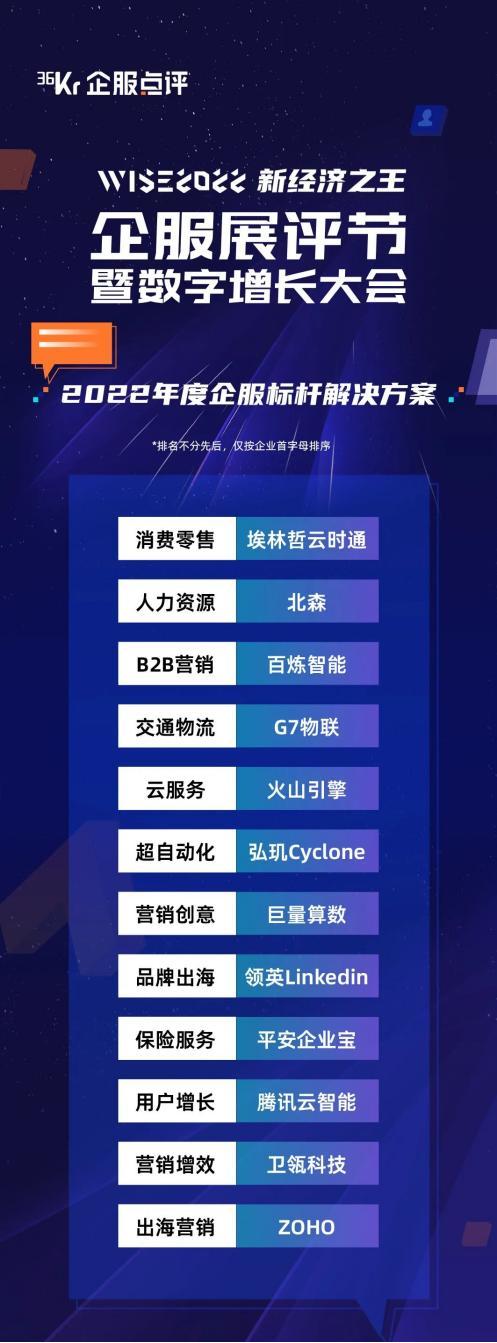 36氪wise2022新经济之王名单,36氪wise2020企服金榜