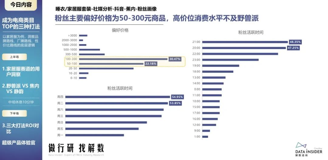蕉内野兽派,野兽派跟蕉内区别