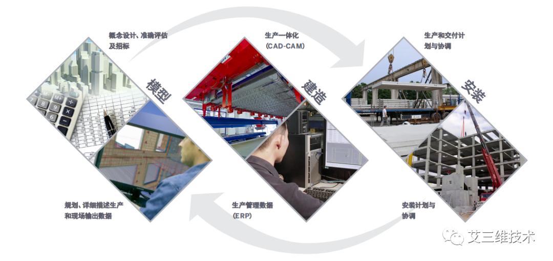 钢结构详图深化怎么收费的,钢结构详图深化设计工程案例