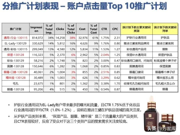 雅诗兰黛市场营销策划方案,雅诗兰黛促销活动策划方案
