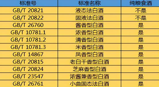 纯粮酒加水变浑浊了怎么办,酒加水变浑浊是纯粮酒说法正确吗