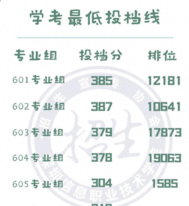 《揭秘2023广东深职专科官方推荐名单，夺冠高校曝光！》