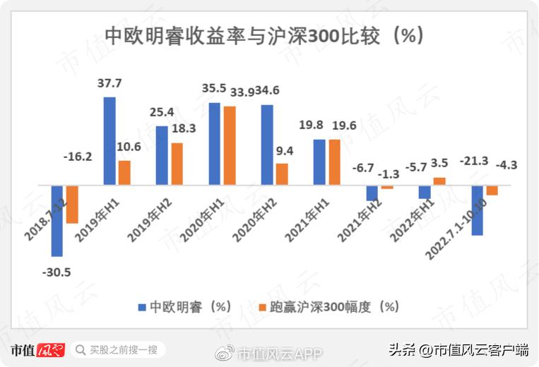 *哈梭**之王，赌性坚强，1“兰”=126“爽”!中欧基金造神，葛兰塌房