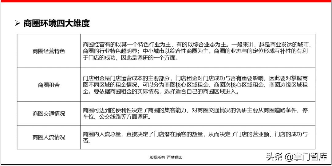 连锁企业选址手册,选址方案ppt讲解