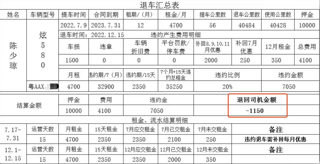 租车跑网约车的十大忠告西安,2021年租车跑网约车划算吗