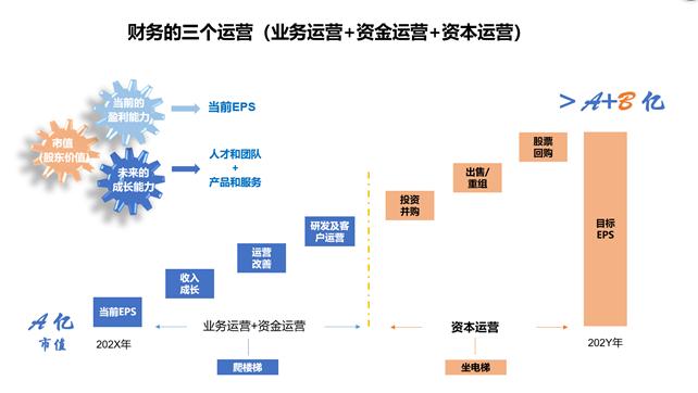 财务总监如何运营自己的团队,财务总监在运营团队中的作用