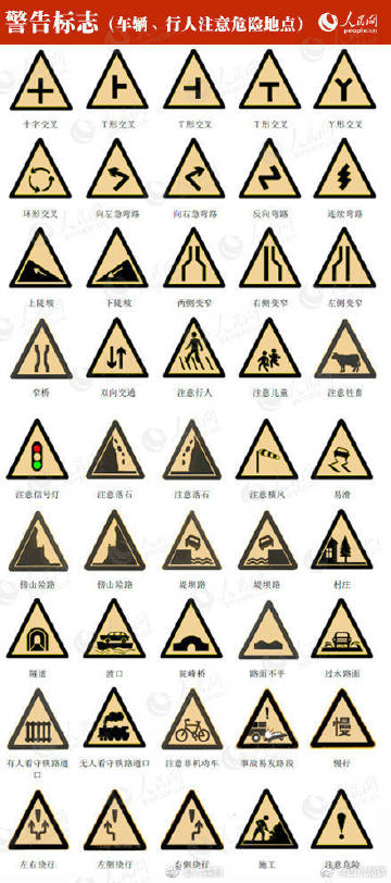 8个交通标志图,这些交通标志你认识多少