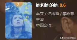 好剧推荐唐朝诡事录排名,好剧推荐唐朝诡事录结局