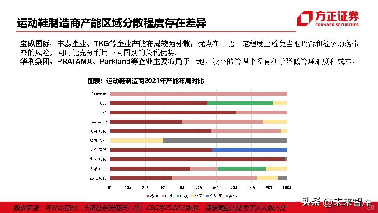 运动鞋行业专题研究：运动鞋制造商，成全品牌，成就自我