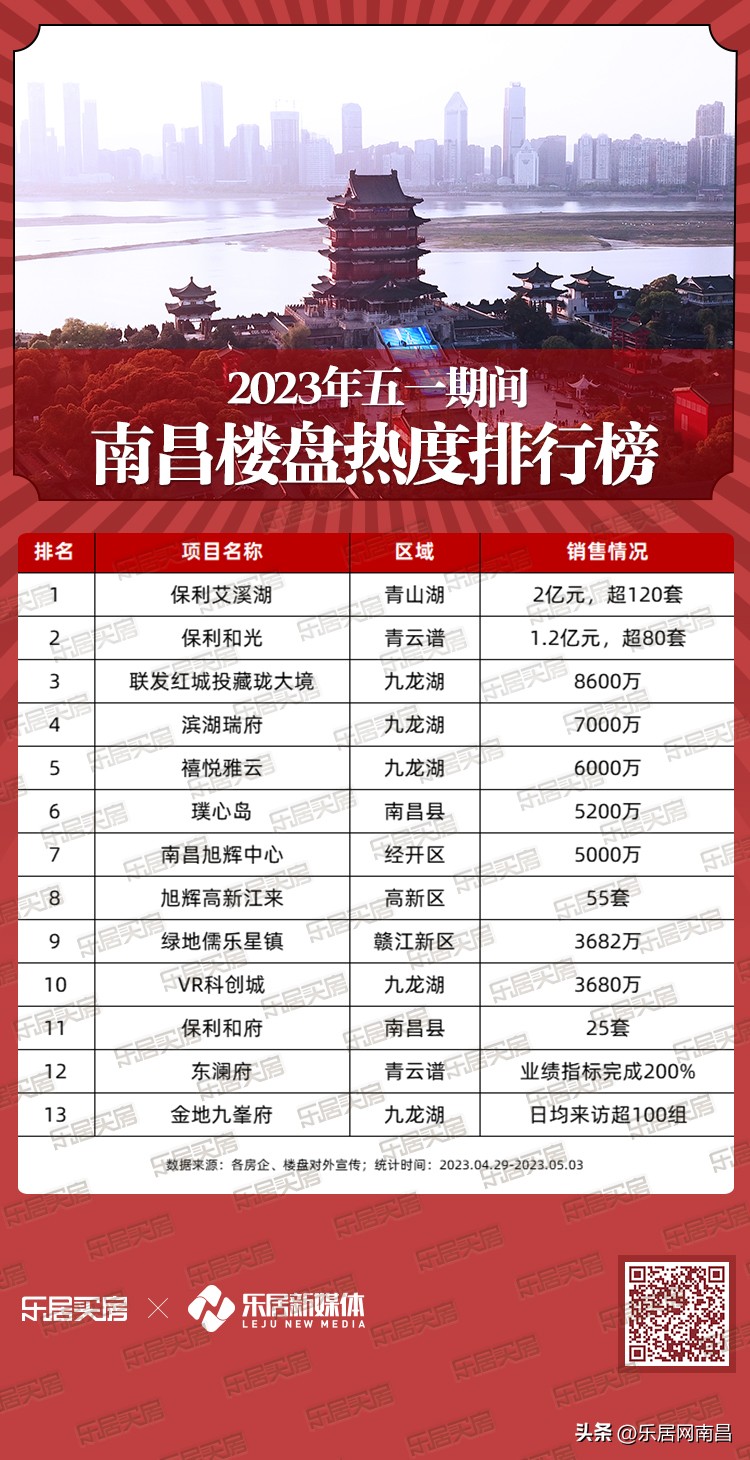 南昌五一楼市怎么样,南昌楼市五一活动