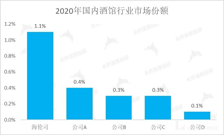 海伦司上小酒馆背后的生意经,海伦司小酒馆是清吧还是酒吧