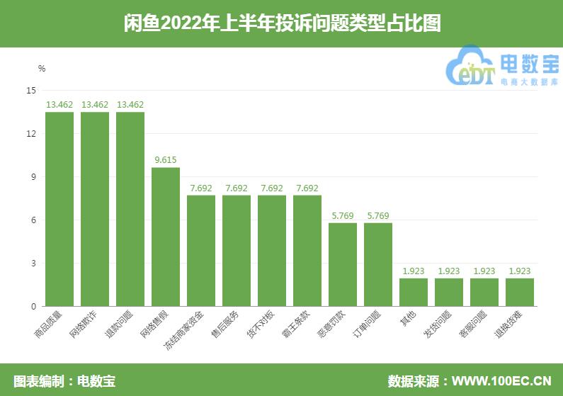 起诉闲鱼卖家能退货退款吗,闲鱼卖家涉嫌违规买家退款怎么办
