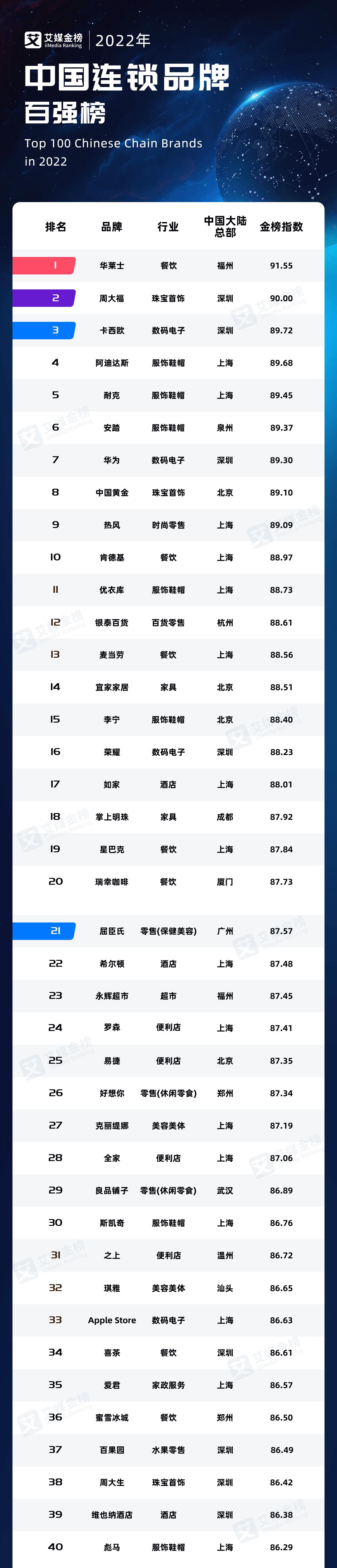 艾媒金榜,2024艾媒金榜电商排名