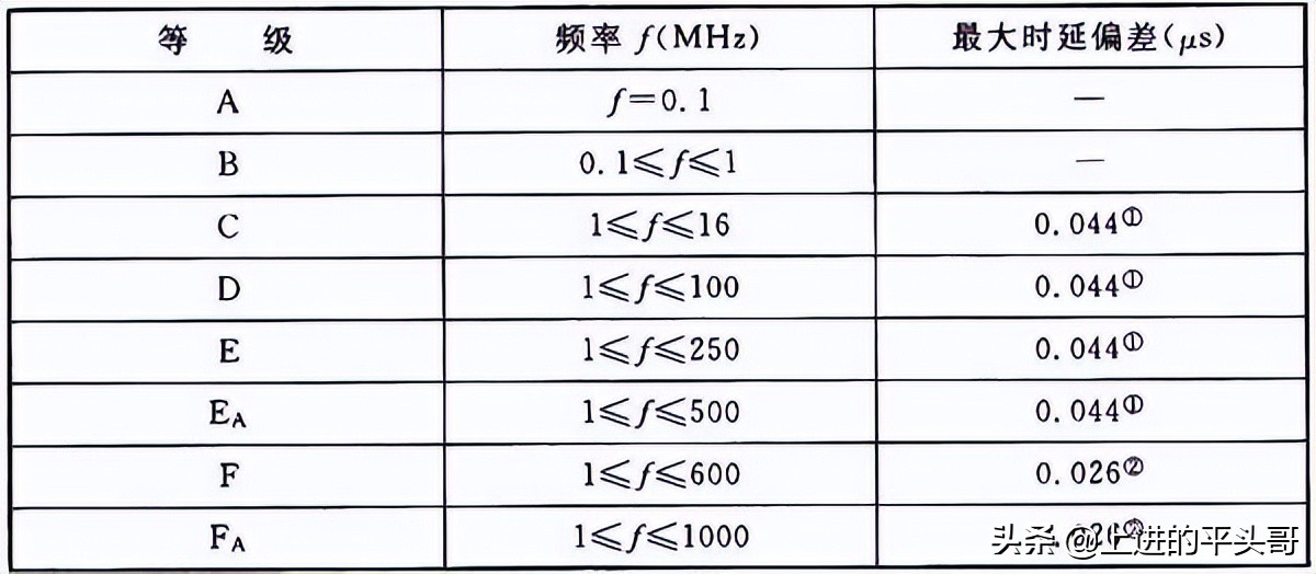 综合布线验收规范gb50312-2016,gb50311综合布线工程规范