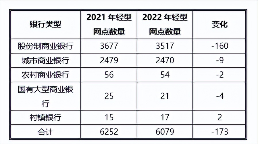 截止2019年末全国银行网点数量,2023年全国银行网点数量