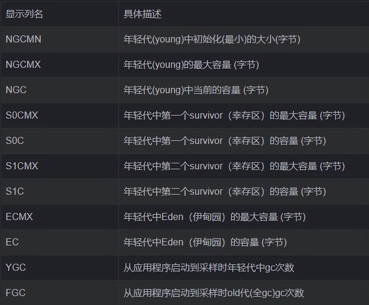 jdk内置锁深入探究,jdk自带工具使用教程
