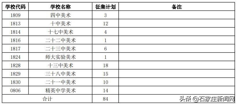 石家庄市中考体育特招项目,什么叫石家庄中考文化类征集志愿