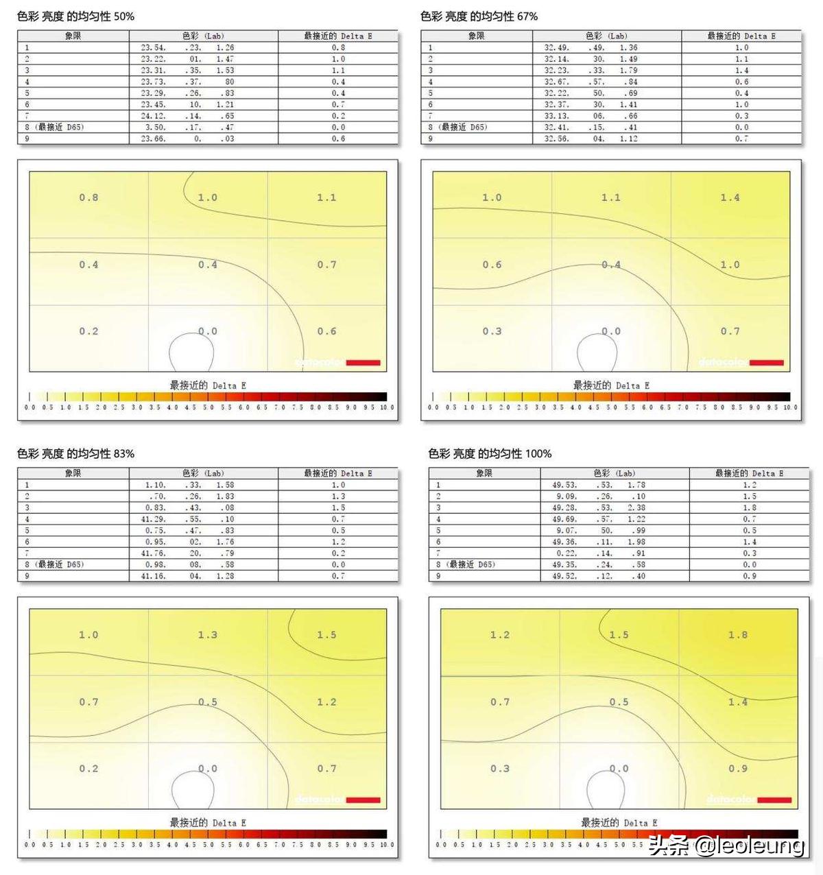 显示器色域检测明基pd2705u,轻电科技明基显示器pd2705q测评