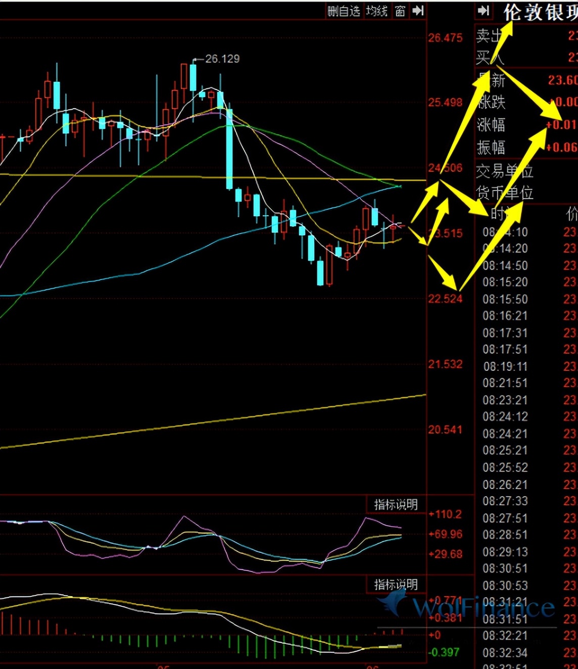 今年白银6月底走势分析,现货白银价格已是最佳反弹机会