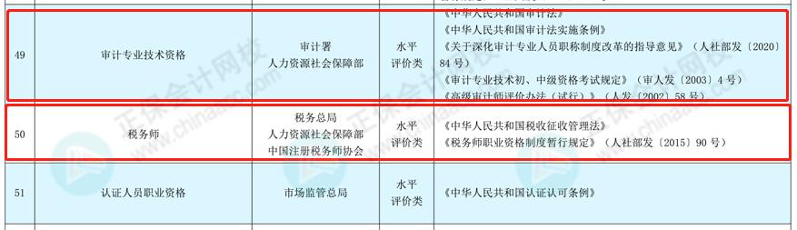 有了税务师证能进税务局吗,2023年税务师证书现在还能领取么