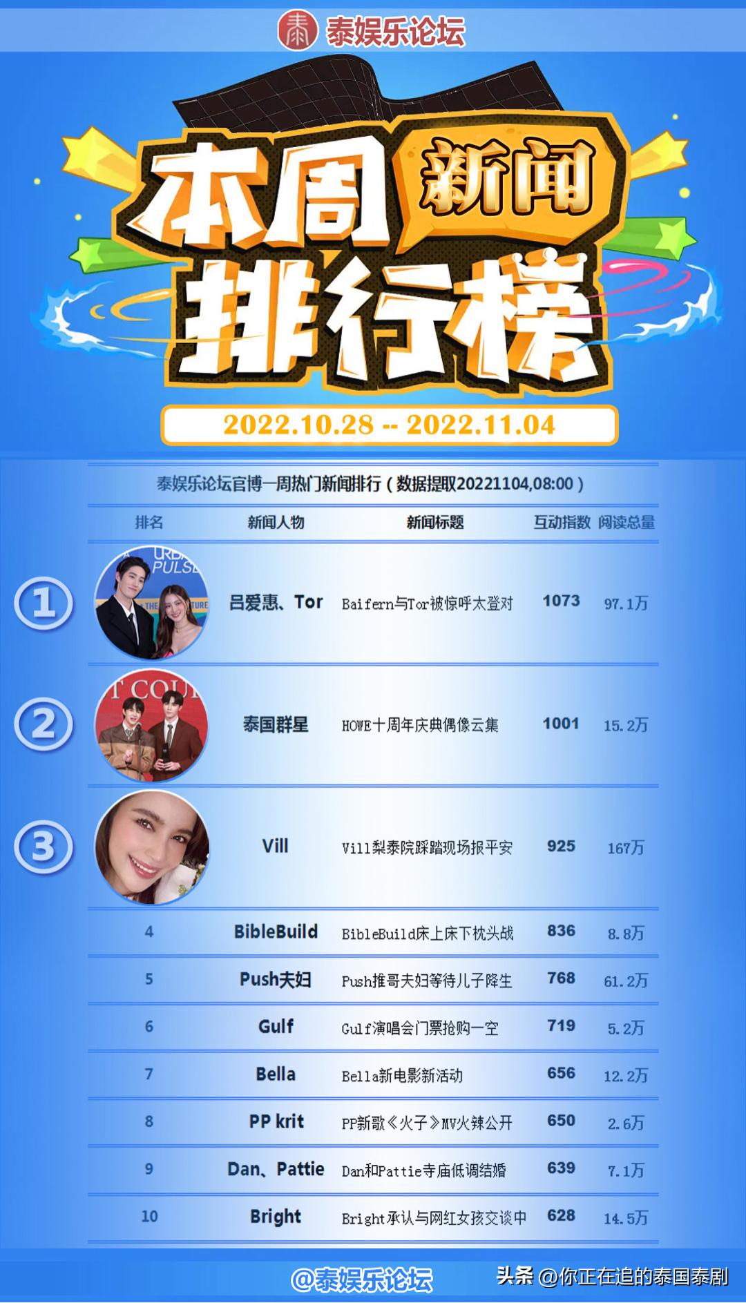 泰国人评论陈星宇,泰国评论陈星宇