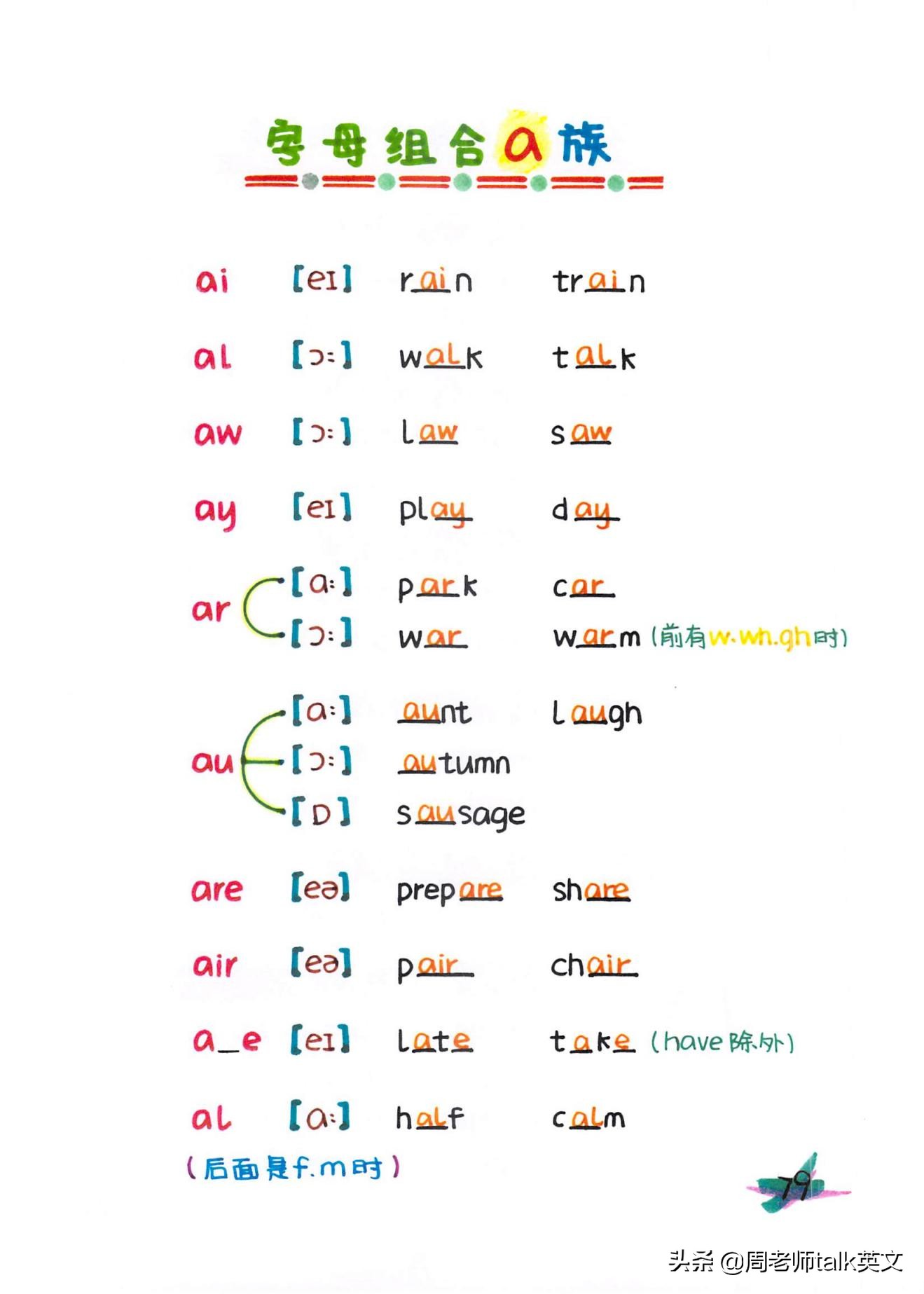 博士妈妈整理的英语语法,博士妈妈整理拼音拼读表