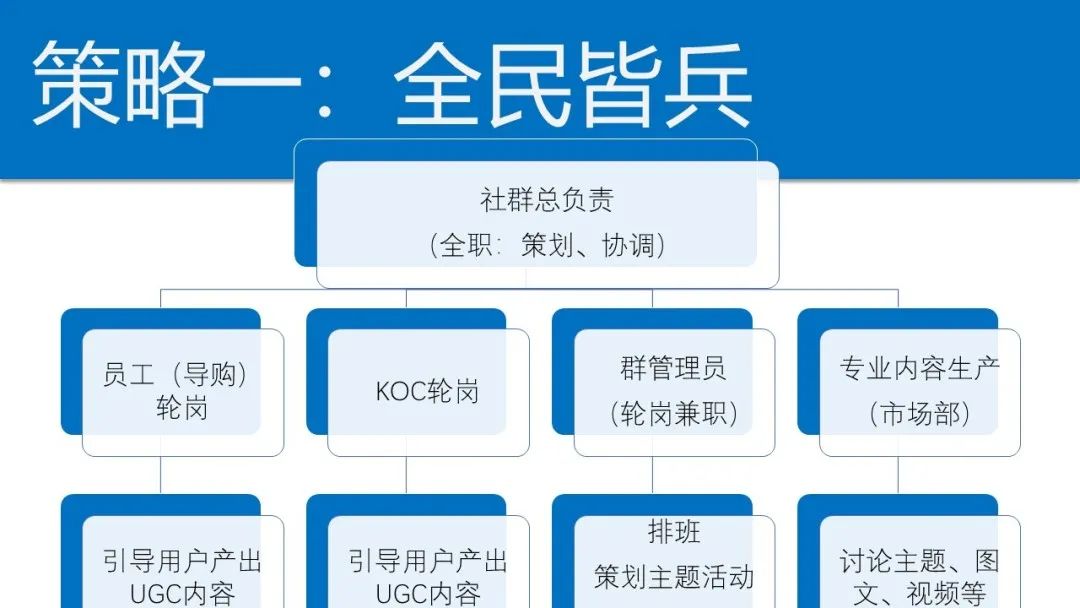 高客单价产品销售思路,高客单价如何做基础销量