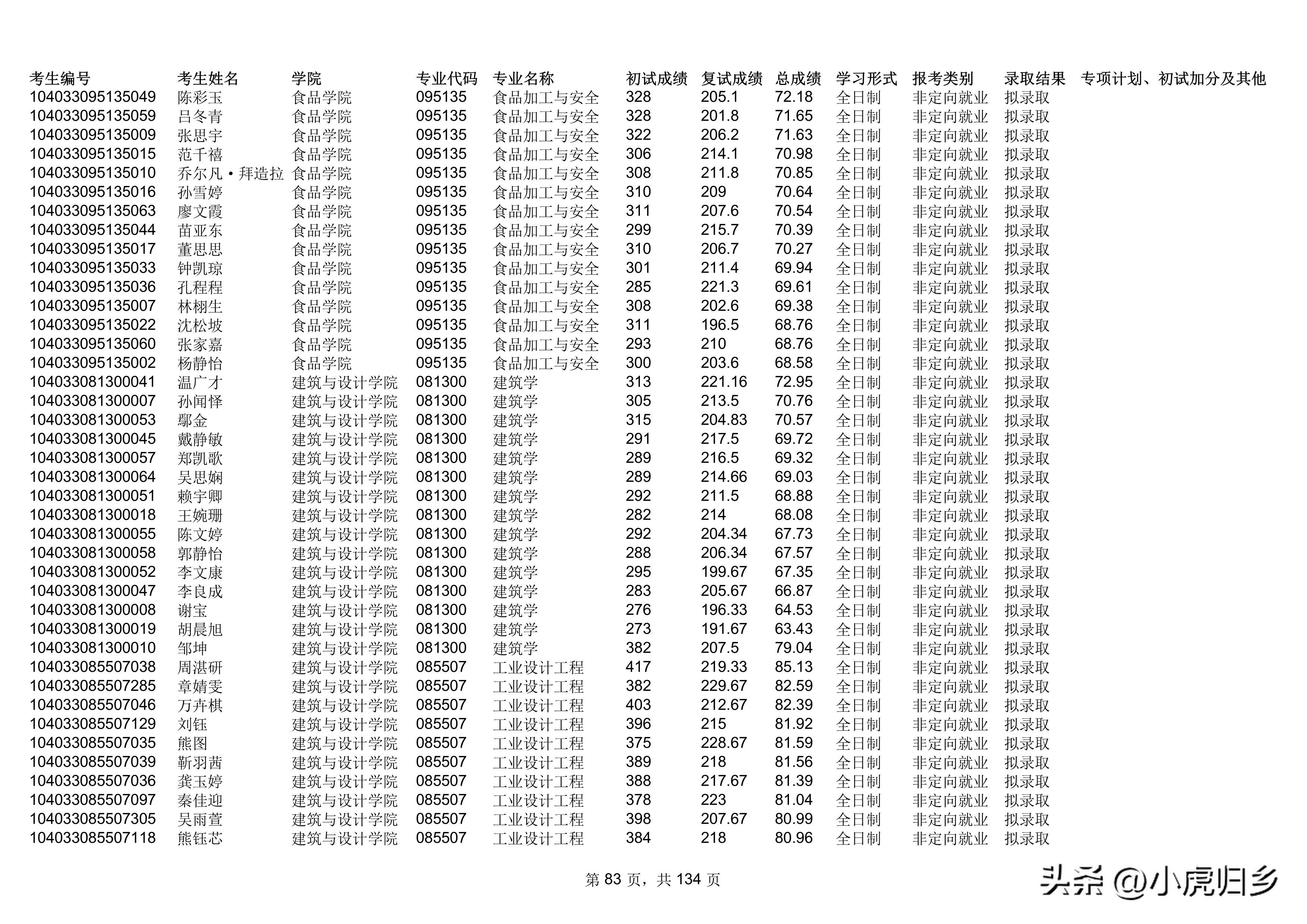 南昌大学2023年统招硕士研究生拟录取名单（不含推免生）