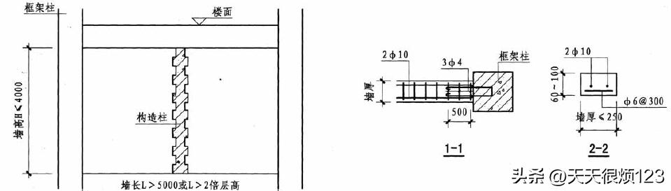 砌体结构工程施工方案设计,砌体结构工程施工工艺流程