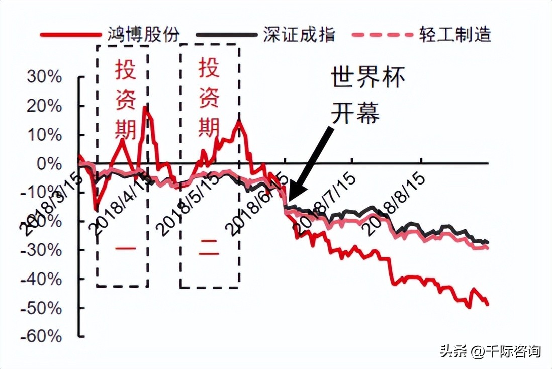 世界杯足球研究,2022年足球世界杯展望