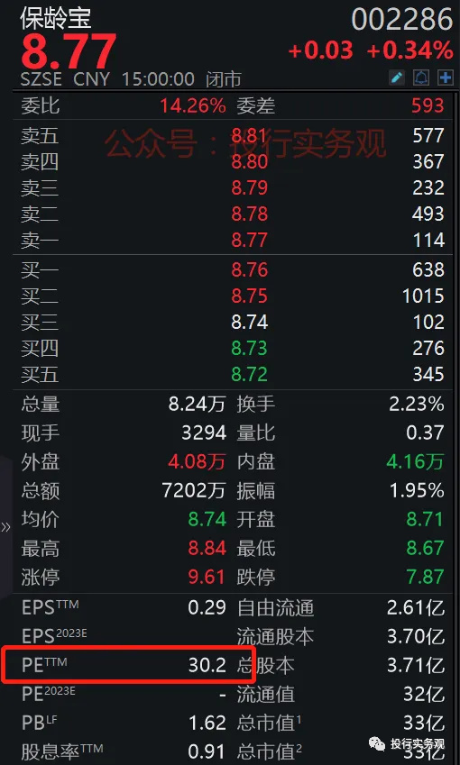 三元生物：又一只上市即巅峰的股票