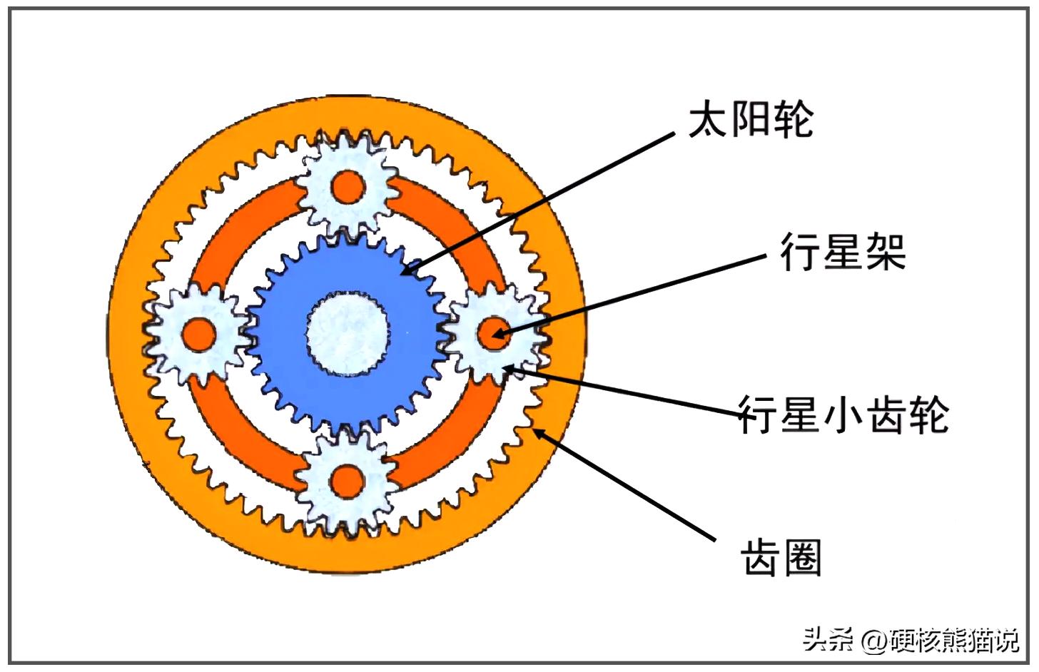 丰田混动和比亚迪混动谁更先进,丰田混动与比亚迪混动技术对比