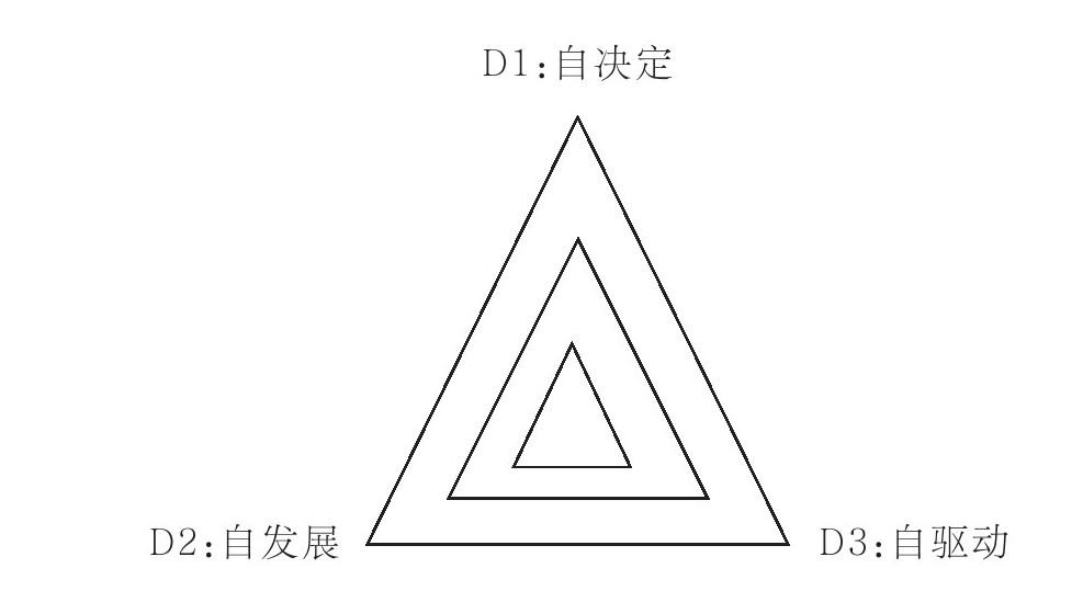 领导力管理：领导的核心不是管理，而是赋能