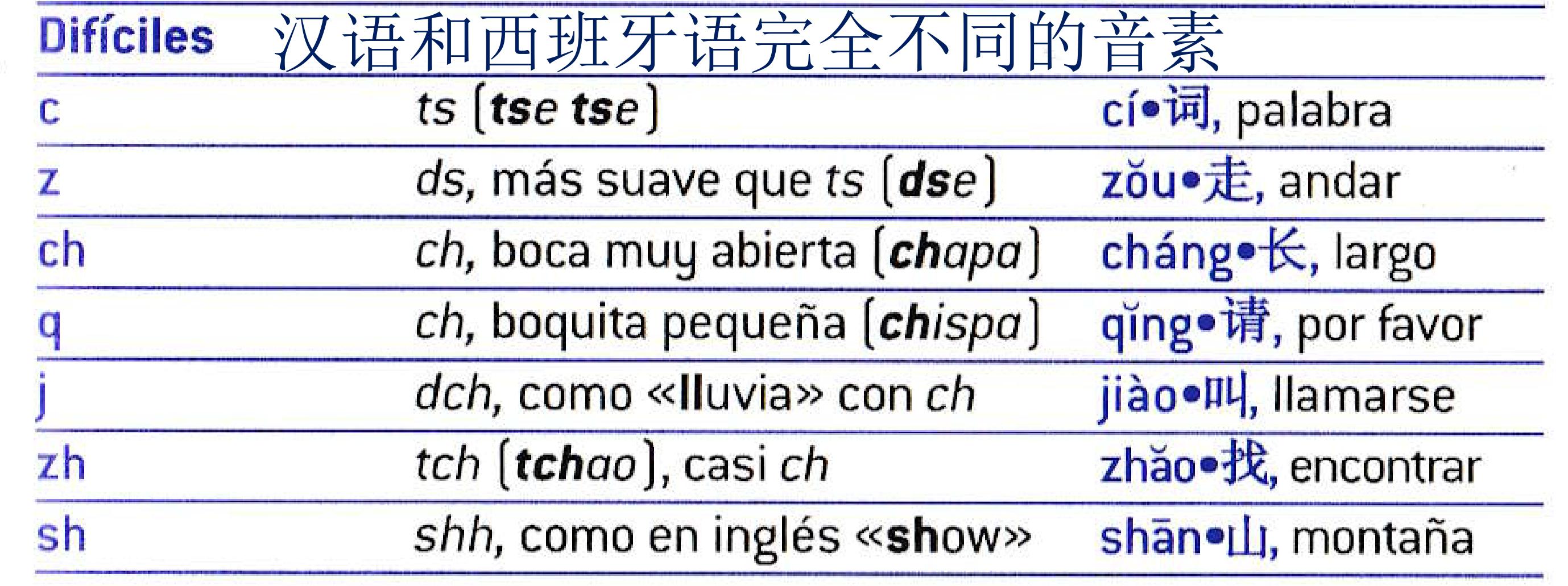 体操单词快速记忆法,记忆单词的教学视频