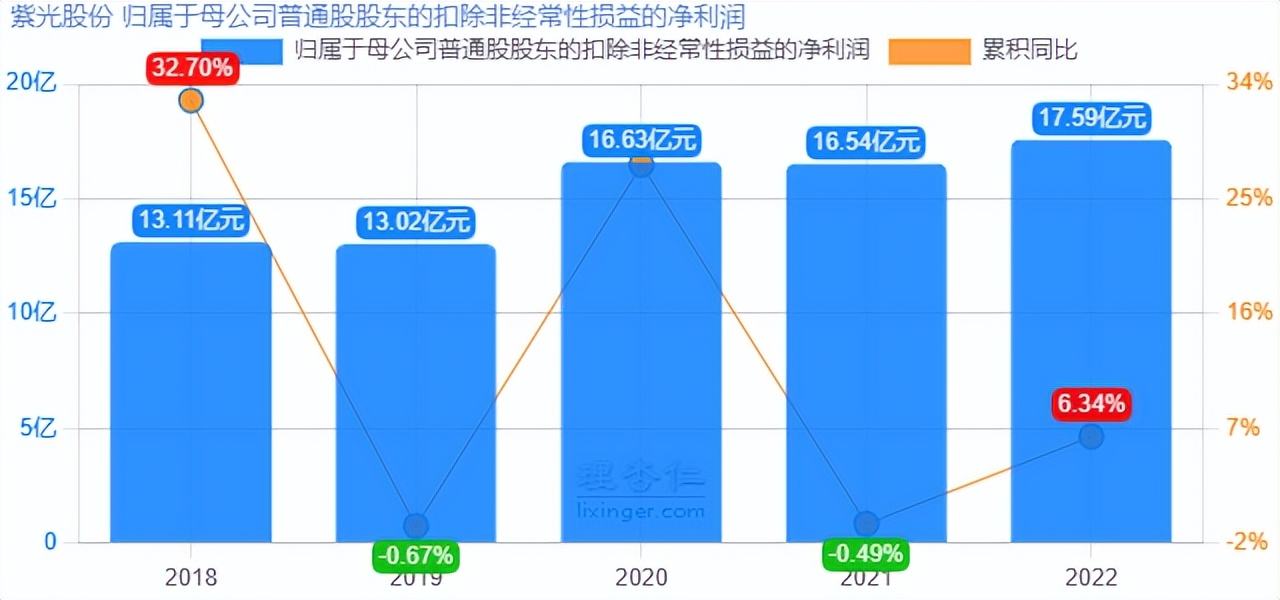 掘金系列之“紫光股份”
