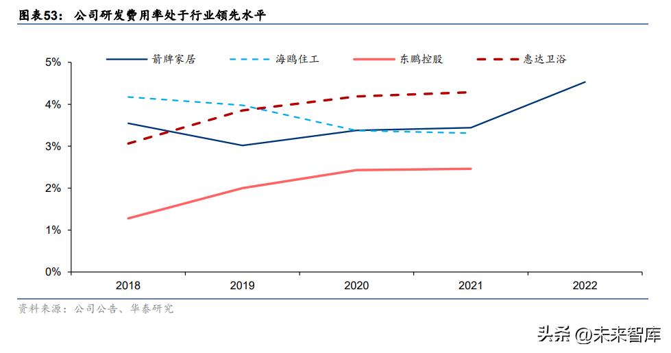 箭牌家居升级筑造智慧生活空间,箭牌家居定制十大创新技术