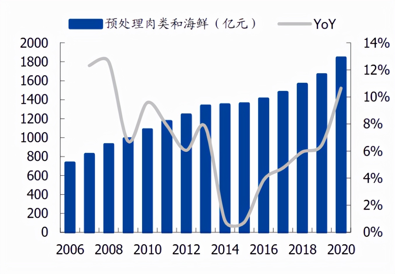 市场的风向变了,市场风向开始变了吗