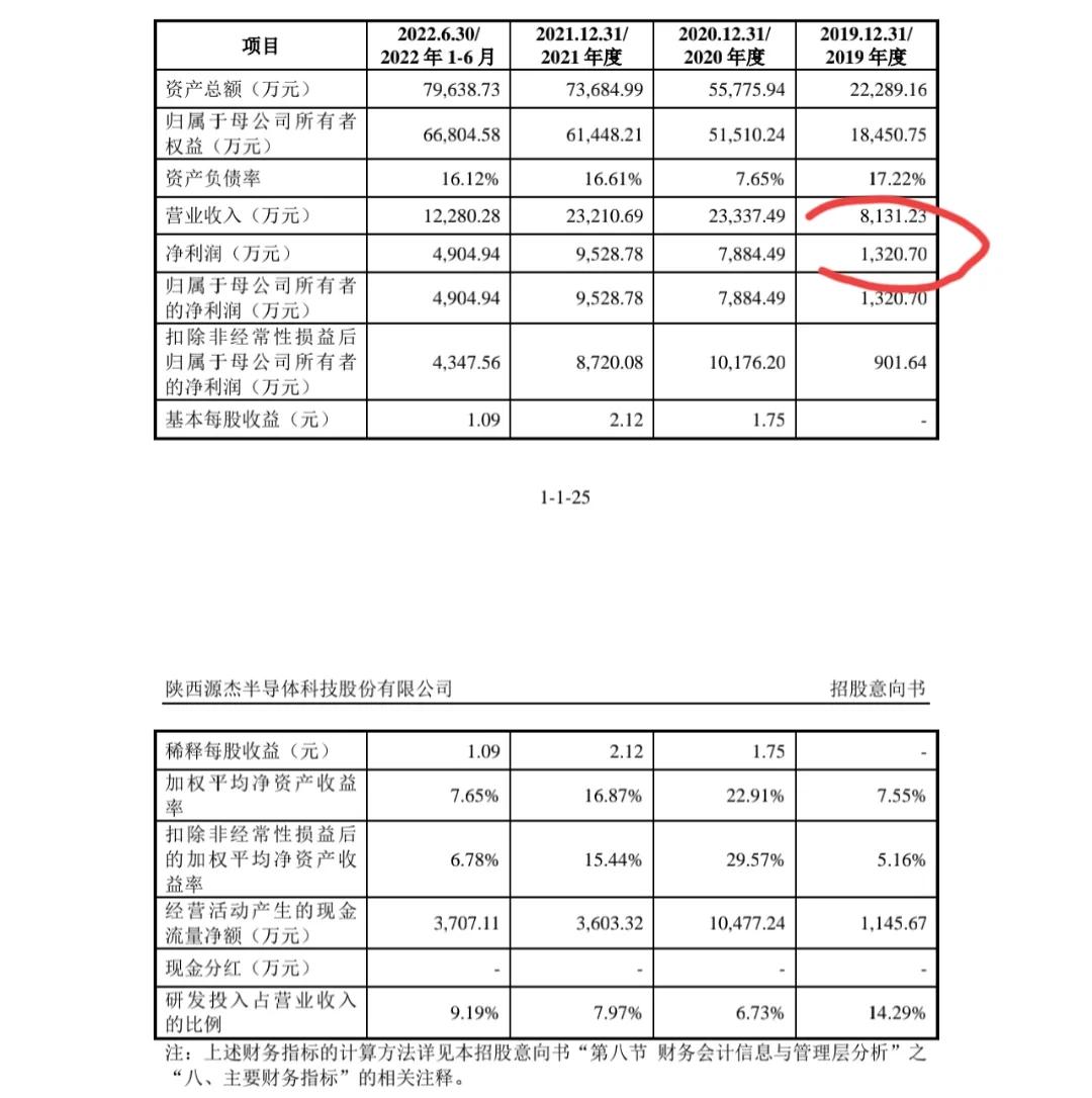 疯了！发行价100.66元，募集15亿，中一签赚多少？