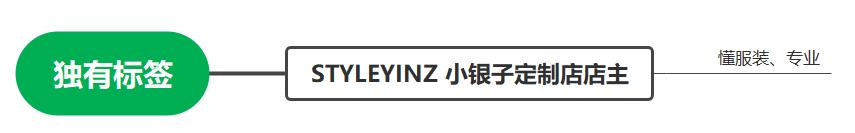 新号第一天破百万销售额,新号100多万销售额