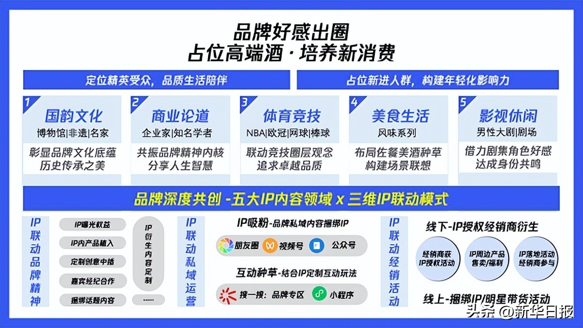 白酒品牌营销有新玩法,白酒品牌运营思路及方案