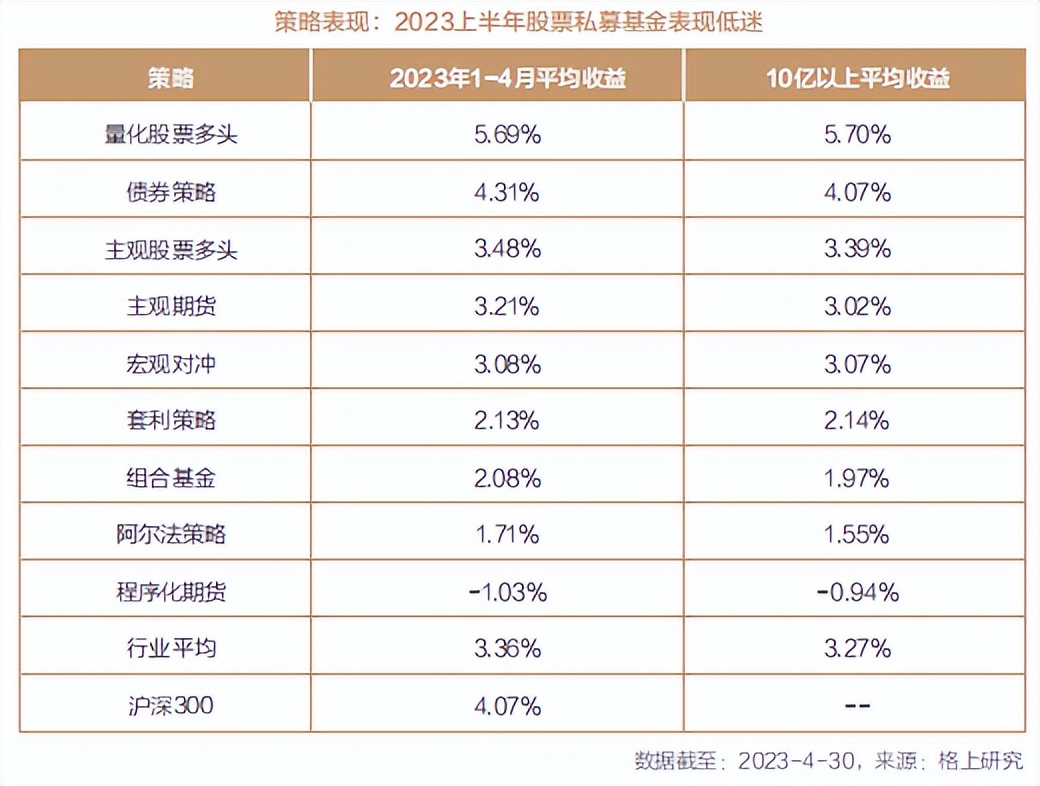 2024年投资策略报告,2023年下半年投资策略展望
