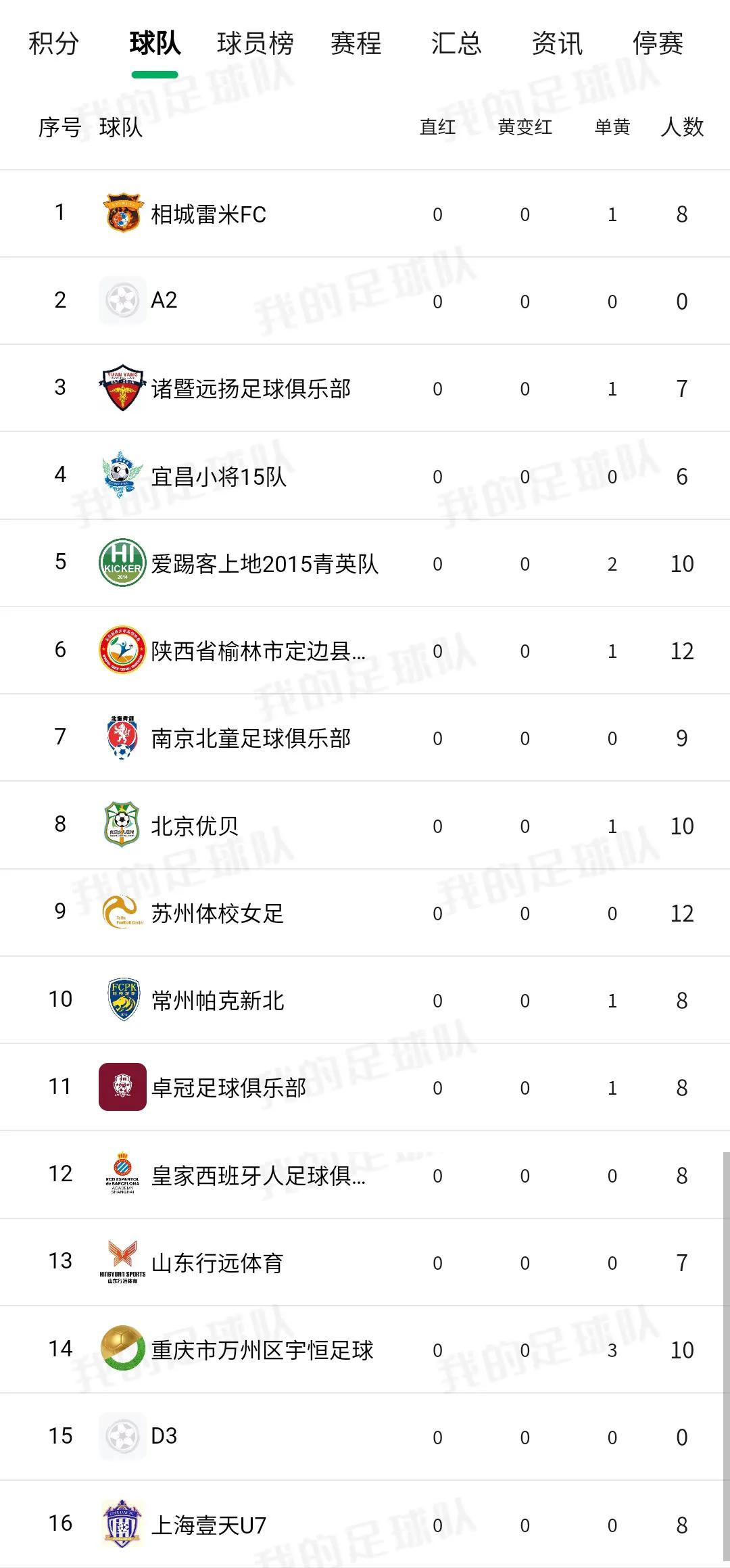 第四届足球小将冠军挑战赛五人制,第六届足球小将冠军挑战赛赛程表