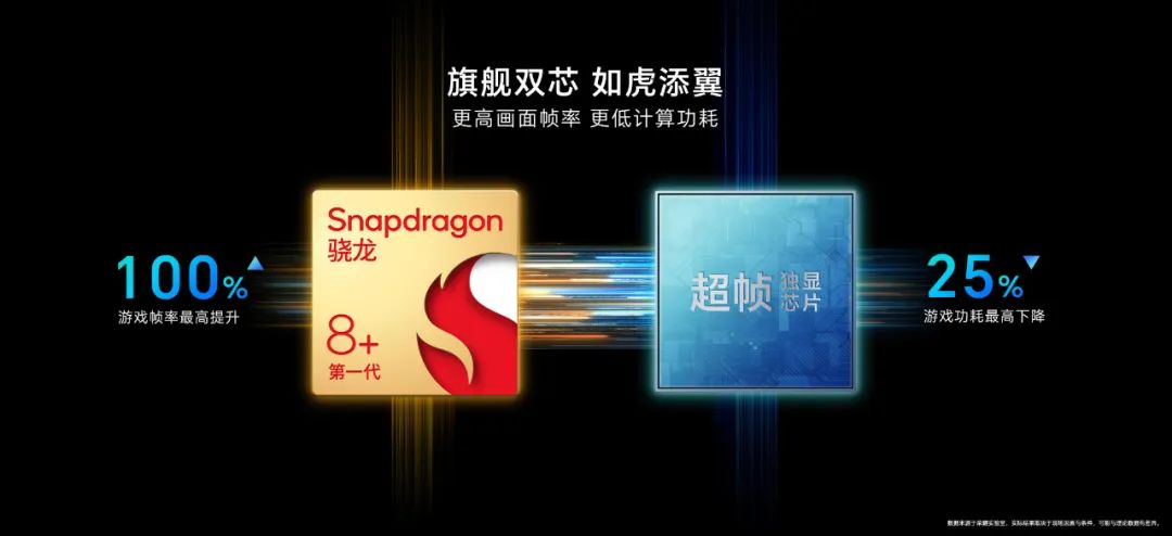 荣耀80gt还搭载一颗超帧独显芯片,荣耀80gt是满血板的骁龙8+吗
