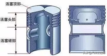 发动机工作原理图解大全,全网最详细发动机工作原理讲解