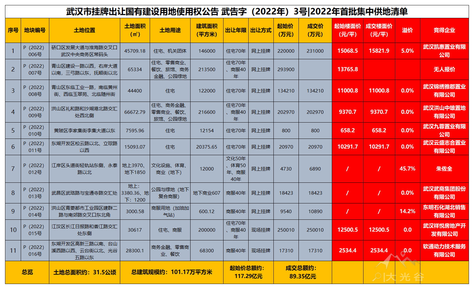 光谷9号线最新规划,武汉9号线用地