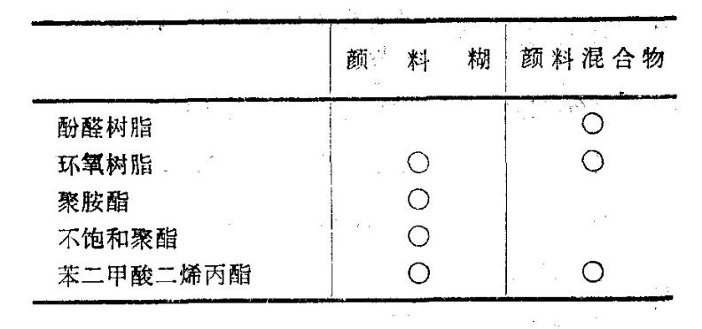玻璃钢到底是啥,玻璃钢都有哪几种