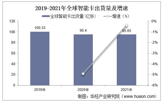全球智能卡ic卡行业市场现状,智能卡趋势
