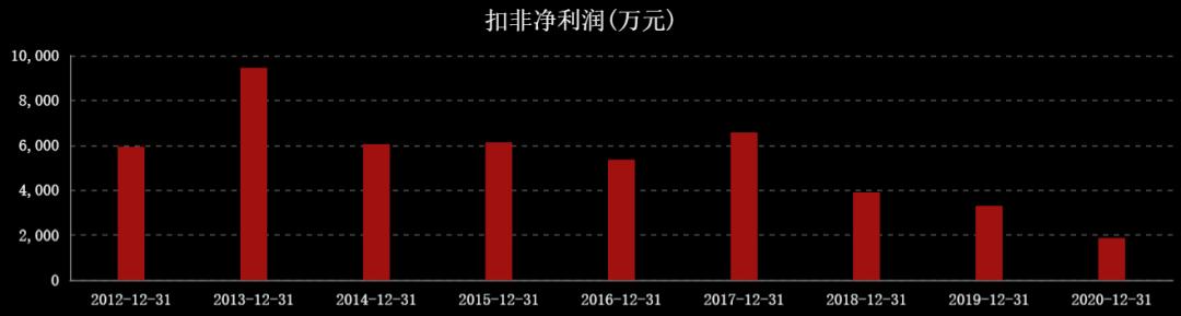 国际油价对中国石油股票的影响,油价大涨对石油股的影响